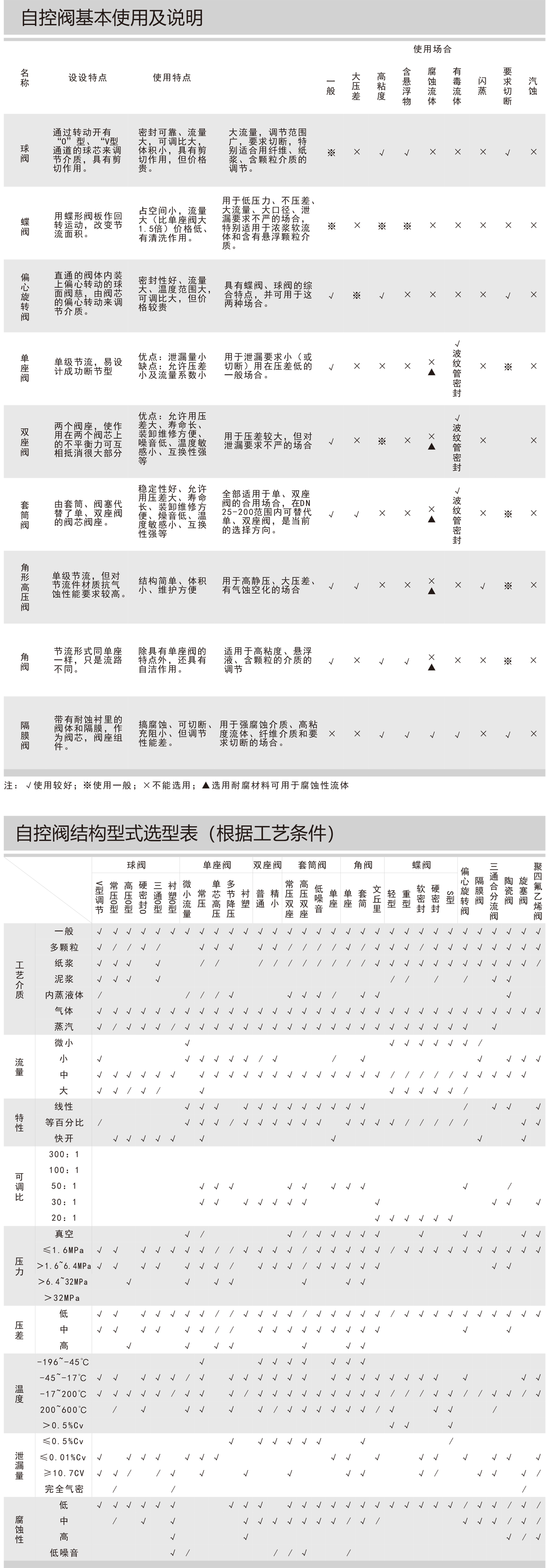 自控阀选型指导-3.png